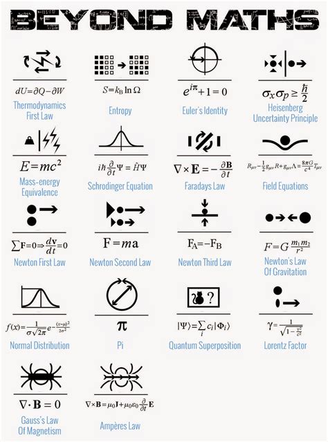 The Magical Math Manual: From Counting to Calculus